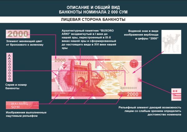 Uzbekistan 2000 sum 2021