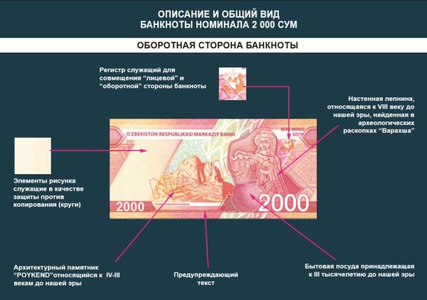 Uzbekistan 2000 sum 2021