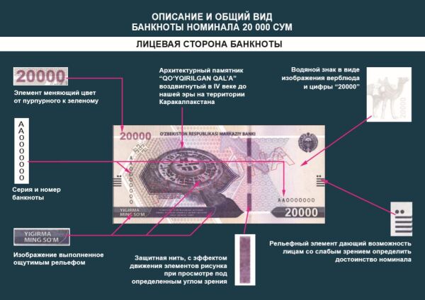 Uzbekistan 20,000 sum 2021