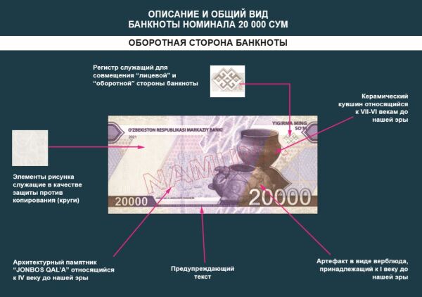 Uzbekistan 20,000 sum 2021