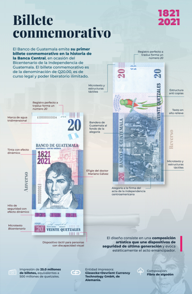 Guatemala 20 quetzal 2021