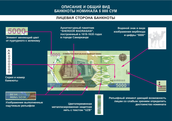 Uzbekistan 5,000 sum 2021