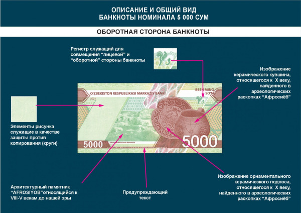Uzbekistan 5,000 sum 2021