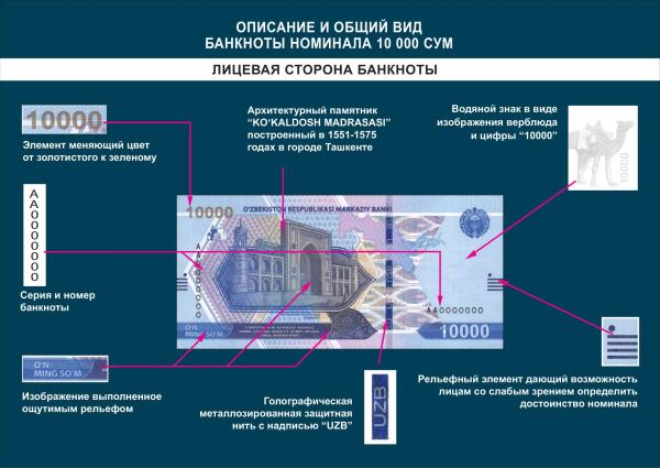 Uzbekistan 10,000 sum 2021