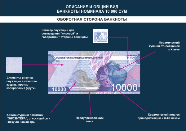 Uzbekistan 10,000 sum 2021